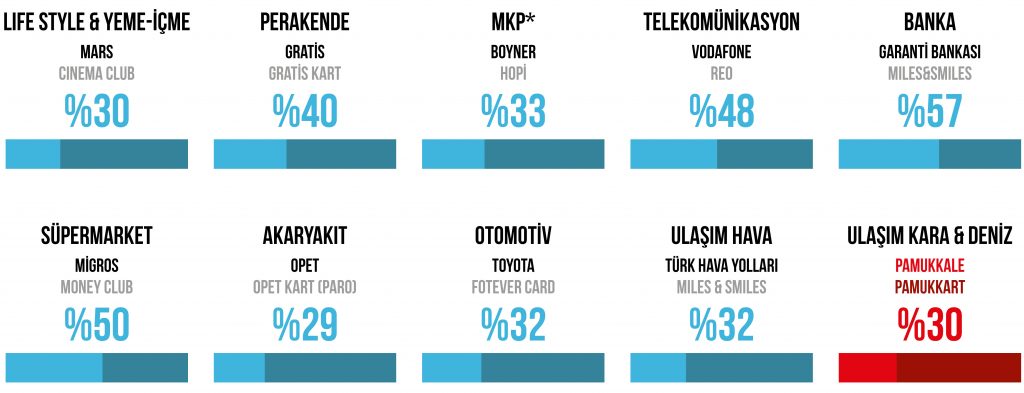 Sadakat Programları - Pamukkart Sadakat Programları - Pamukkart