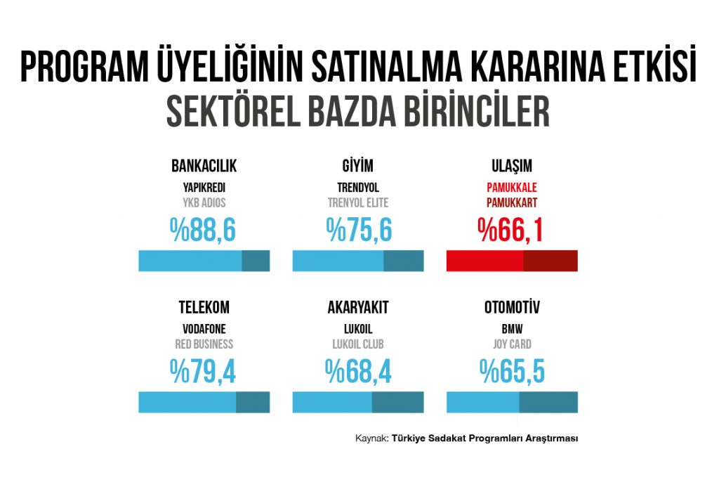 Trendyol sadakat deals programı